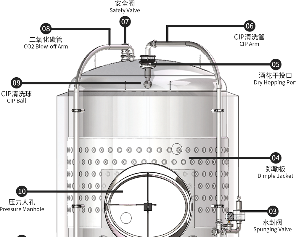 發(fā)酵罐的泄壓設計